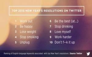 New Year's resolutions